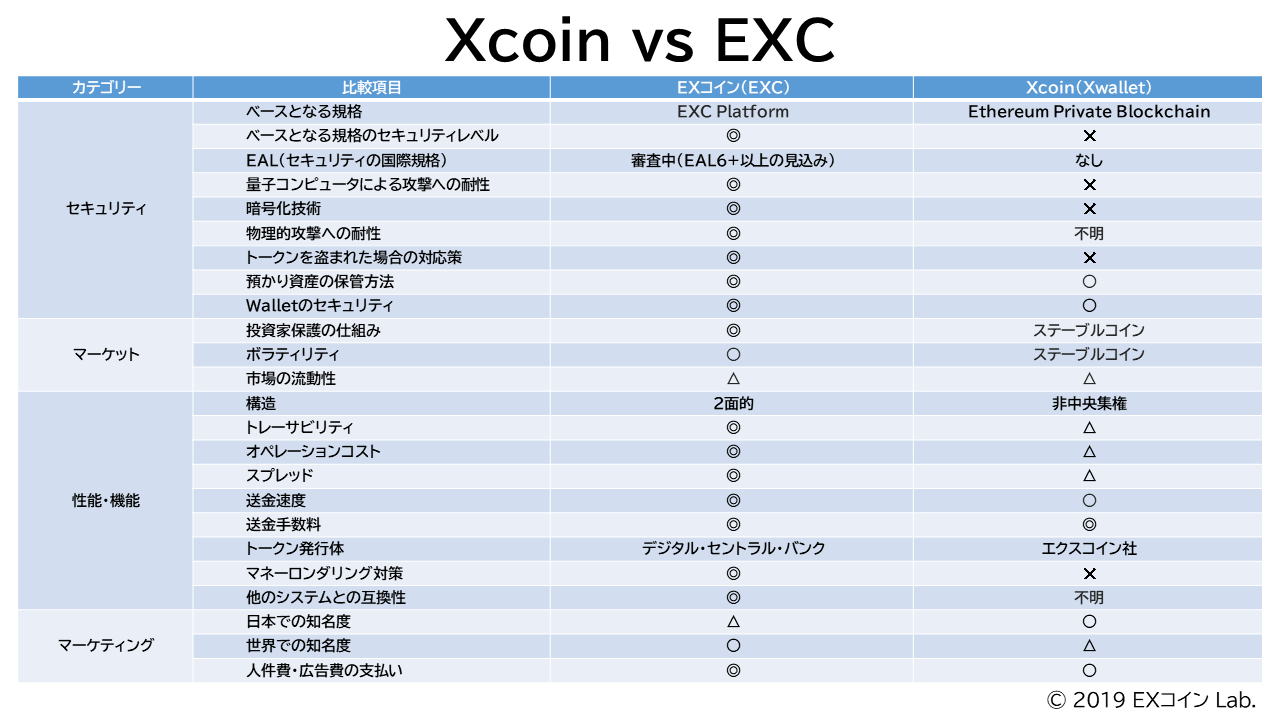 Xcoin vs EXC
