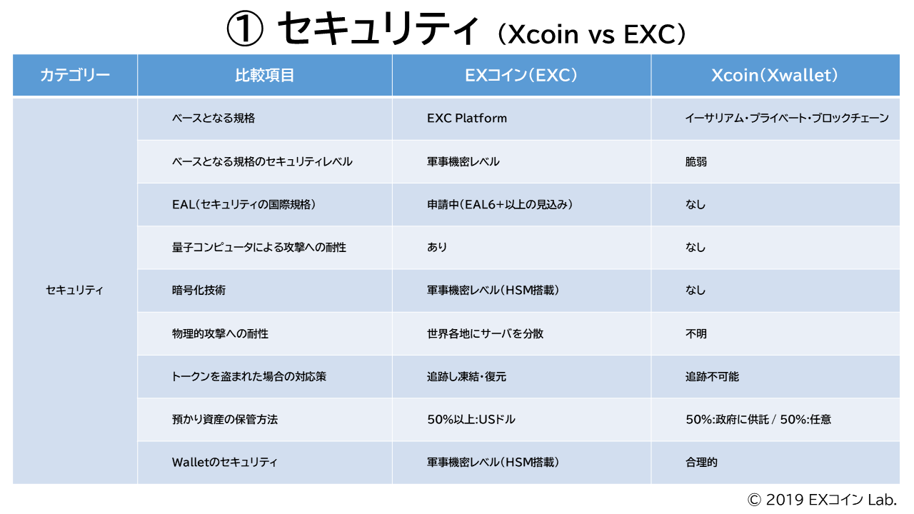 xcoin vs exc security