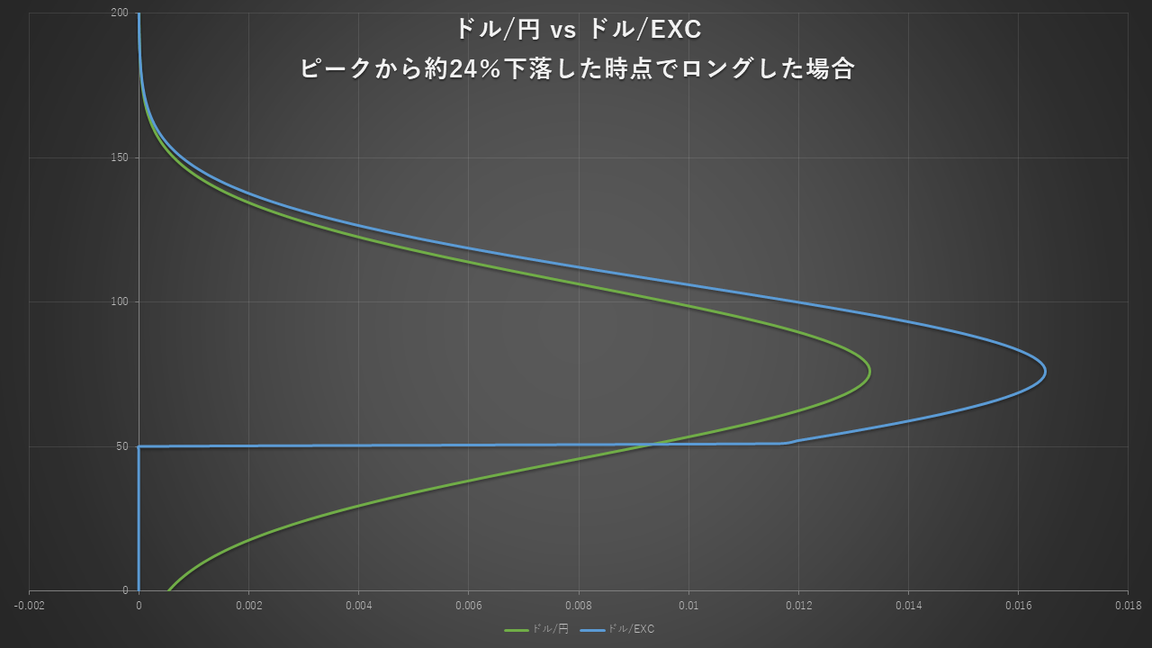 チャート分析】EXコイン(EXC)の価格が下落！【今後の値動きを予想】 | EXコイン Lab
