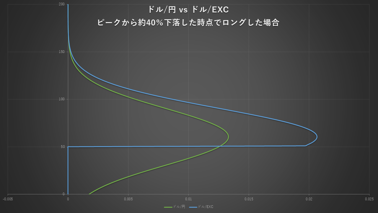 チャート分析】EXコイン(EXC)の価格が下落！【今後の値動きを予想】 | EXコイン Lab